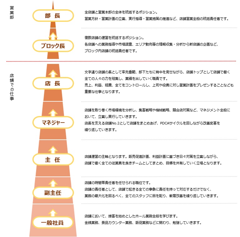 営業部門